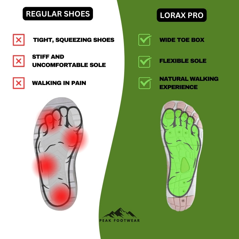 Lorax Pro - Healthy & non-slip barefoot shoes (Unisex)